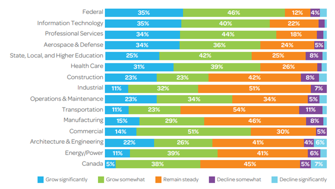 Clarity Business Development Growth Markets